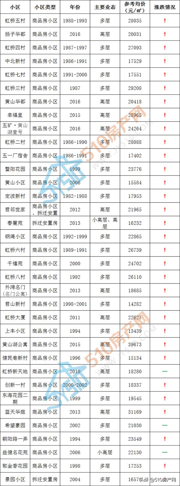 江阴二手房29万左右的楼盘,最新江阴二手房20万全款