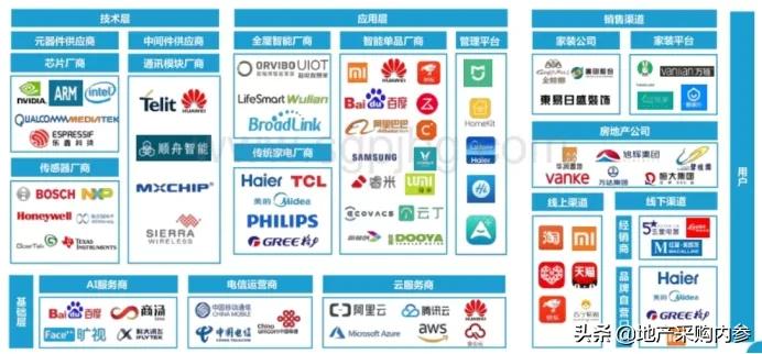 恒大智慧社区开启智能生活新时代,恒大智能家居进展