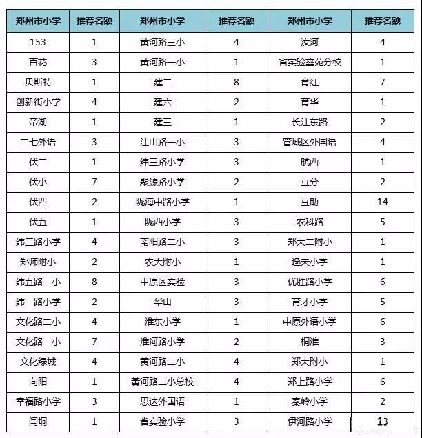 郑州教育最好的学校在哪个地段,郑州顶尖教育机构咋样
