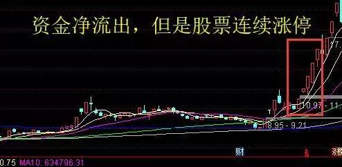 资金净流出为啥还涨停,资金净流入第二天股票怎么会涨