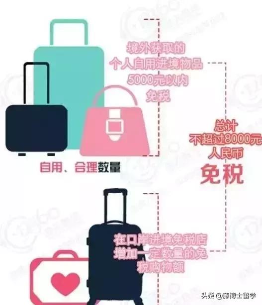 2019娴峰叧涓ユ煡浠ｈ喘,娴峰叧涓ユ煡澶栨潵鐗╃