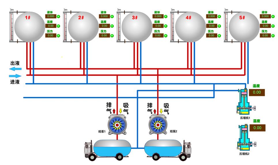 燃气安全云平台,燃气安全智慧平台企业