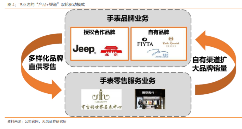 飞亚达腕表测评 (飞亚达国产男士腕表)