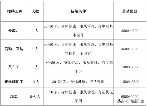 博望区19家企业等你来