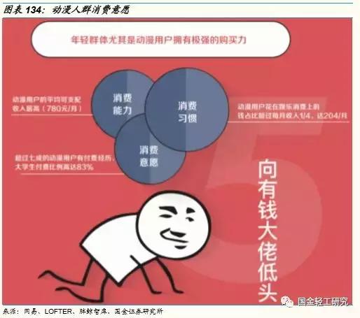 国金证券基金研究中心,国金消费研究中心