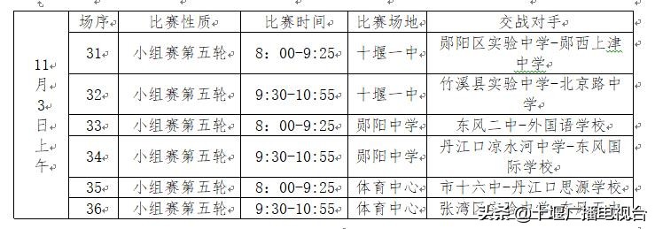 十堰市初高中足球篮球联赛,十堰市青少年足球比赛