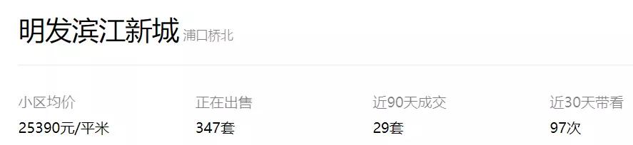 没怎么涨价的桥北，真的是天坑吗？