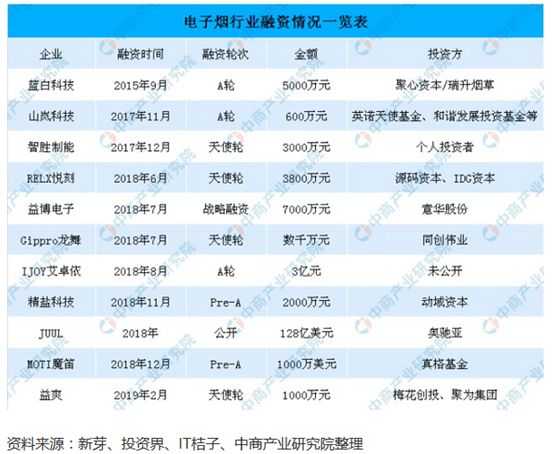 国家出手电商,国家开始对电商出手了吗
