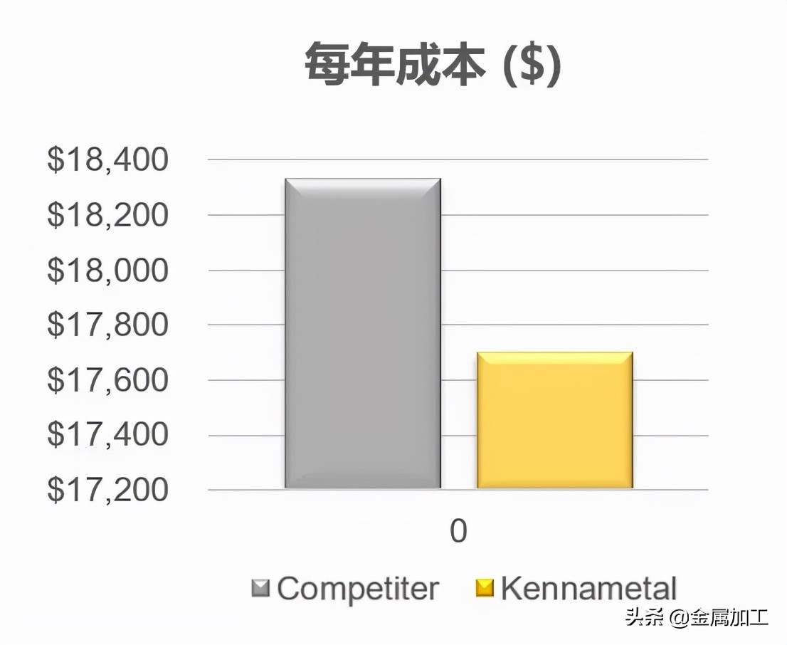 金锋奖2020,金锋奖