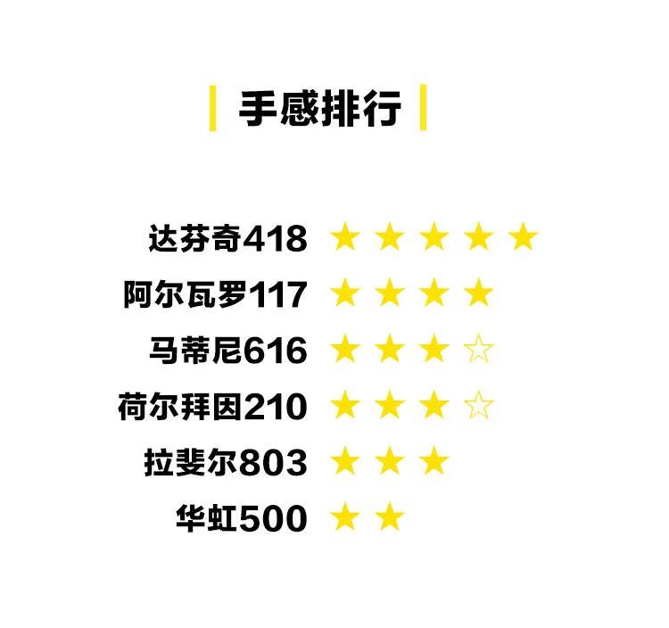 推荐10款好用到爆的水彩笔,水彩笔到底有多好用