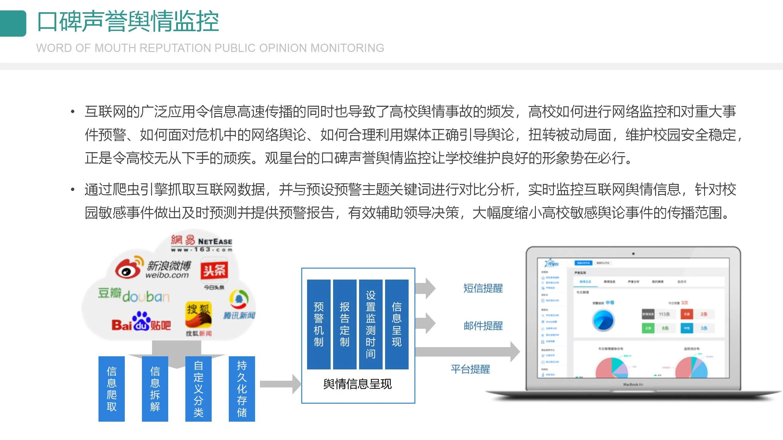 数字可视化平台,数字孪生可视化平台行业概括