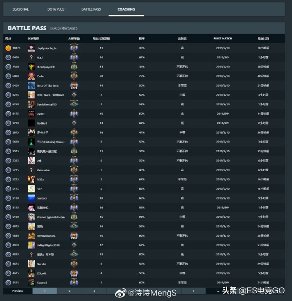电竞早报:巴黎Major干爹晋级VG遭淘汰;瑞士鲁迅重返赛场