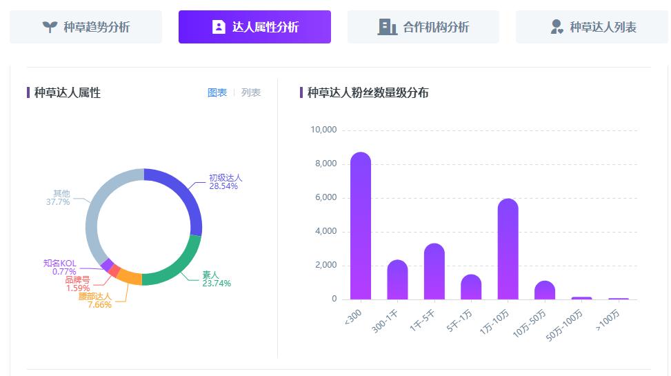 小红书怎么联系kol投放,怎样在小红书找到合适的kol推广