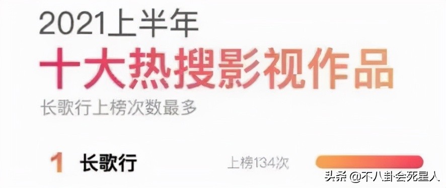 2021公认十部最好看的古装剧,盘点2021十大古装剧