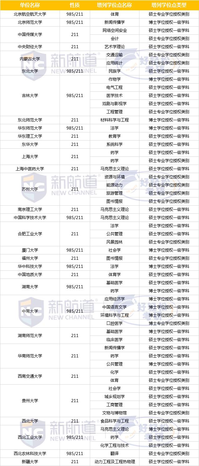 2023考研有哪些学校第一次招生,考研这几个专业千万别碰