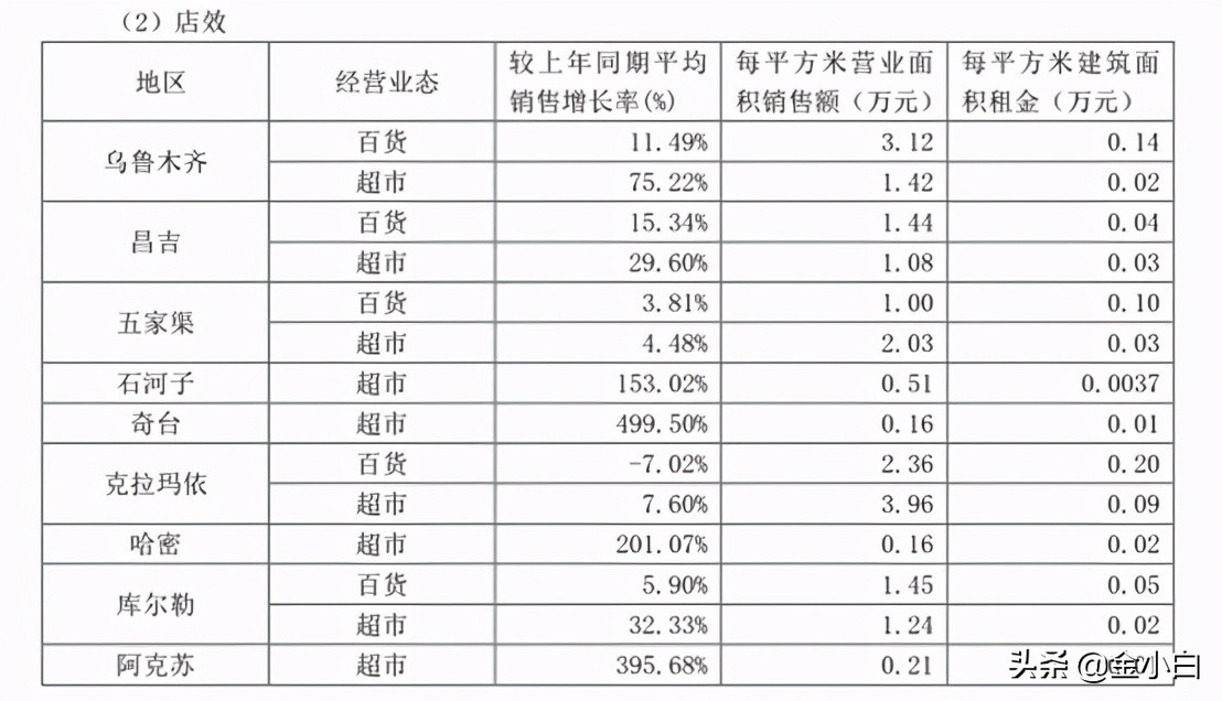 汇嘉集团和友好集团,友好集团汇嘉时代