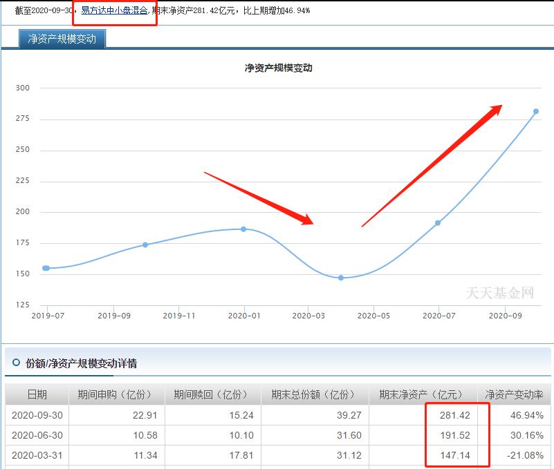 易方达基金萧楠,易方达张坤与萧楠