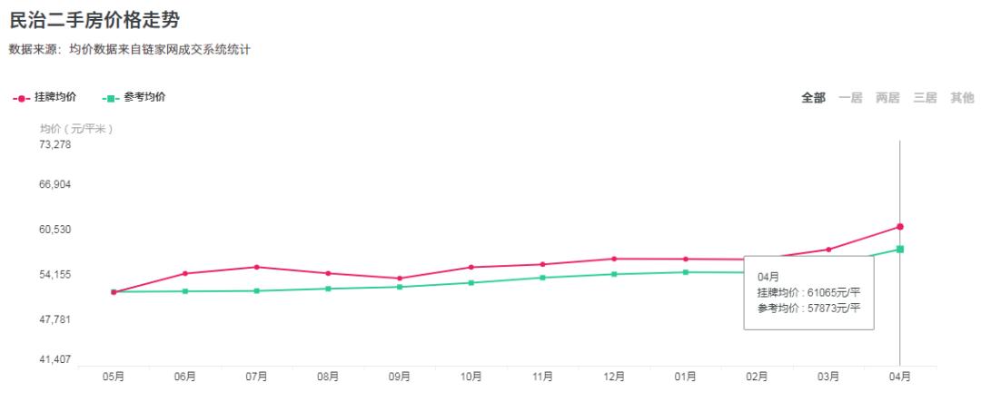 深圳哪个区的房子最好卖,深圳哪些房子要卖掉