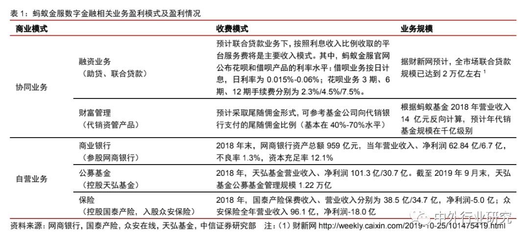 蚂蚁金服杠杆风险评价,蚂蚁金服的价值