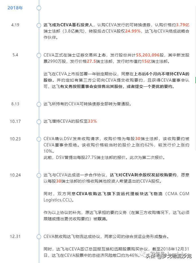 法国达飞收购ceva,欧盟批准达飞集团收购波洛莱物流