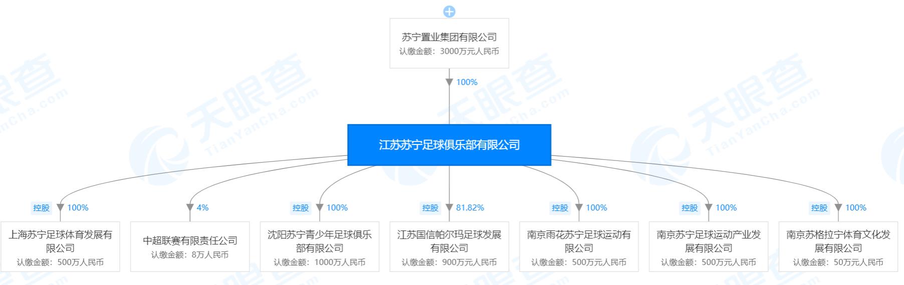 足球背后的巨头,足球背后的财团是谁