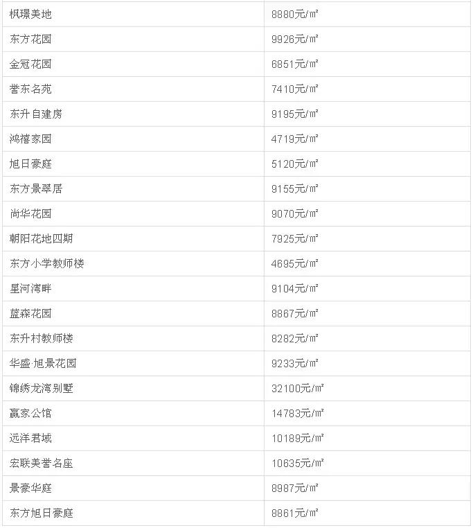 中山二手房成交价查询系统,中山坦洲金筑美居二手房价