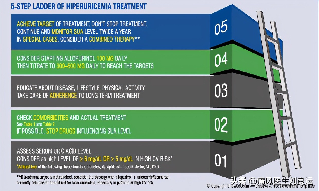 高尿酸没有症状到底要不要吃药,尿酸偏高怎么让尿酸下去