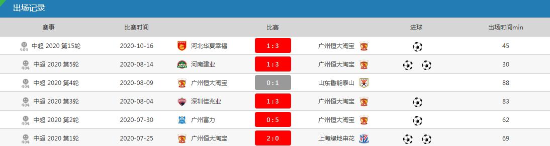 金发威少过人视频,花式过人集锦篮球野球帝