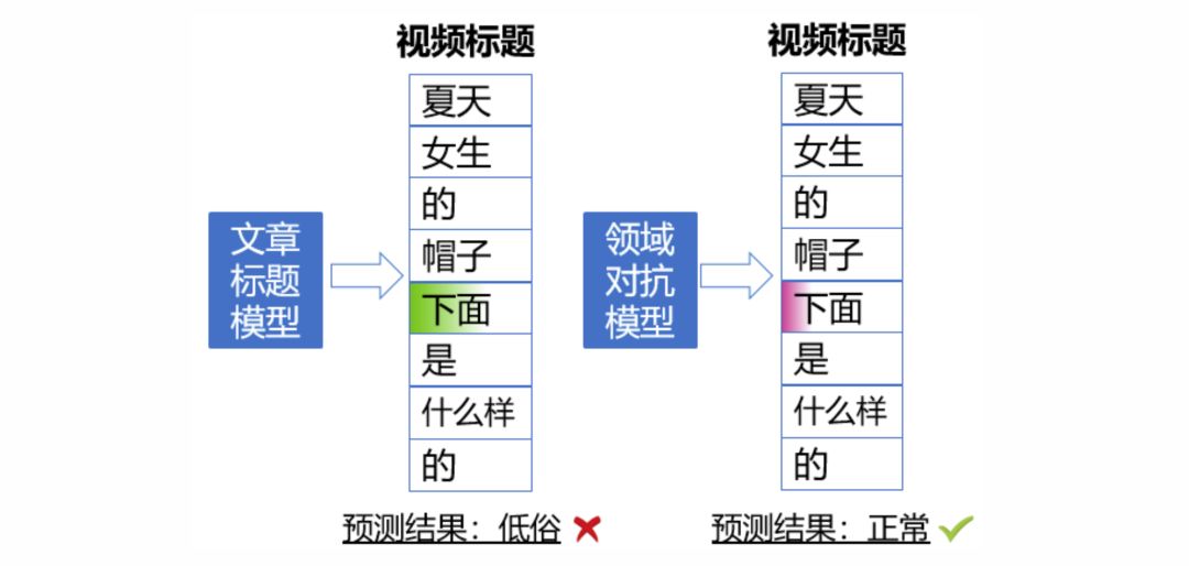 微信看推荐怎么操作,微信看一看个性化推荐
