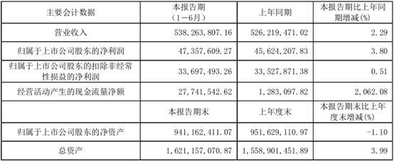 603326我乐家居龙虎榜,603326我乐家居做什么的