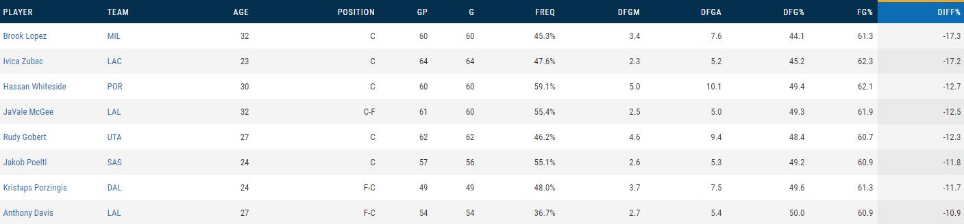 小球时代以来的中锋排名,小球时代的中锋如何立足