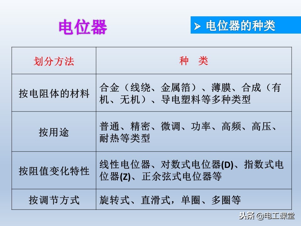 电子元器件基础知识大全详解,电子元器件基础知识大全pdf下载