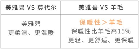 冬天南北大战南暖北冷,南北过冬姿势