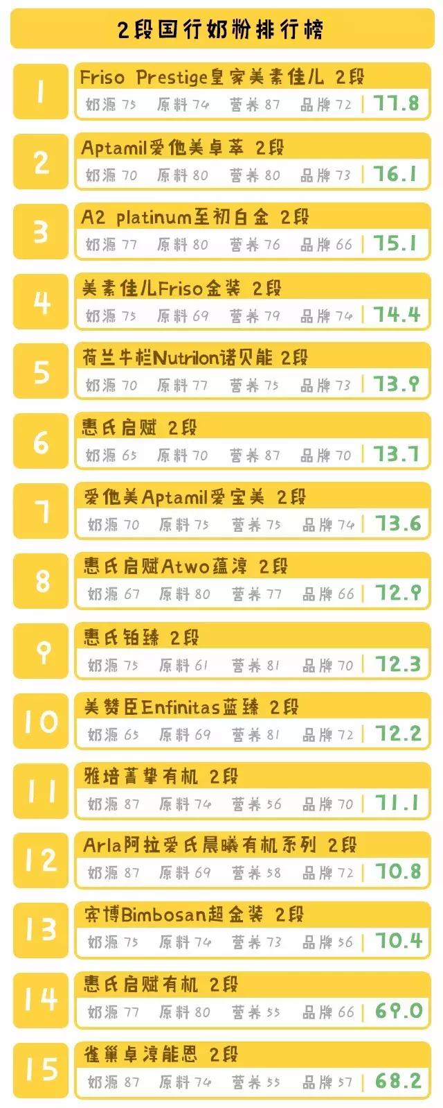 国行奶粉排行2段,国行版奶粉排行十大品牌
