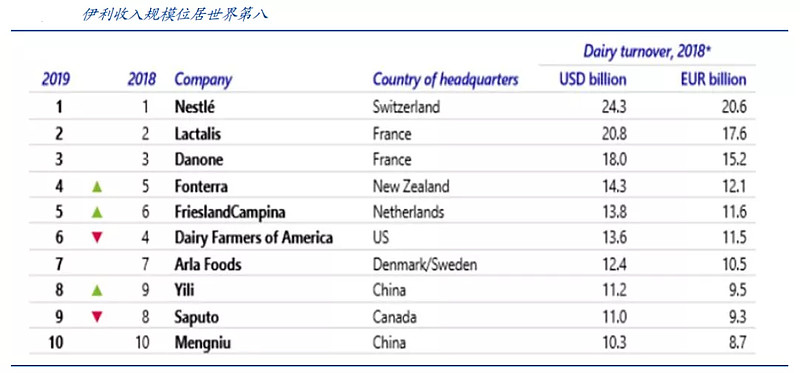 伊利股份成长史,伊利股份投资前景分析