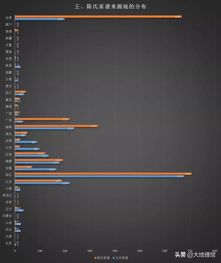 家谱最佳尺寸是多少,家谱有多厚