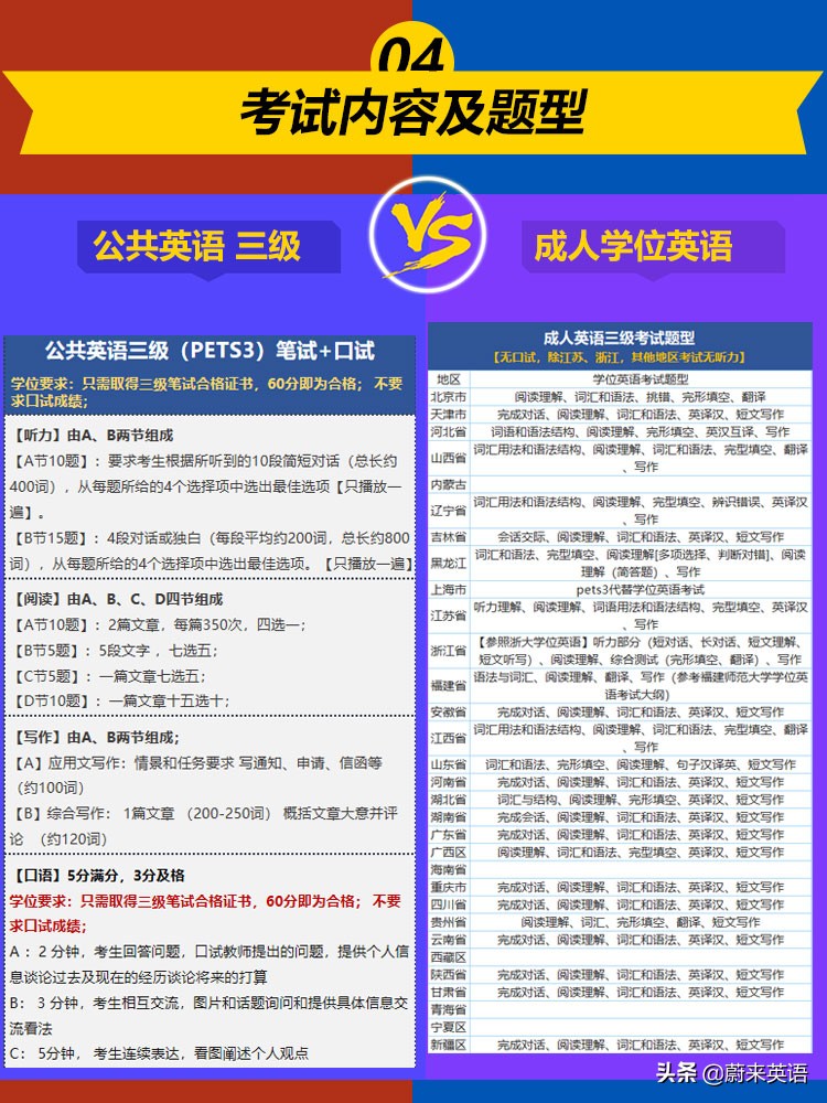 公共英语跟英语的区别,学位英语和公共英语哪个最难
