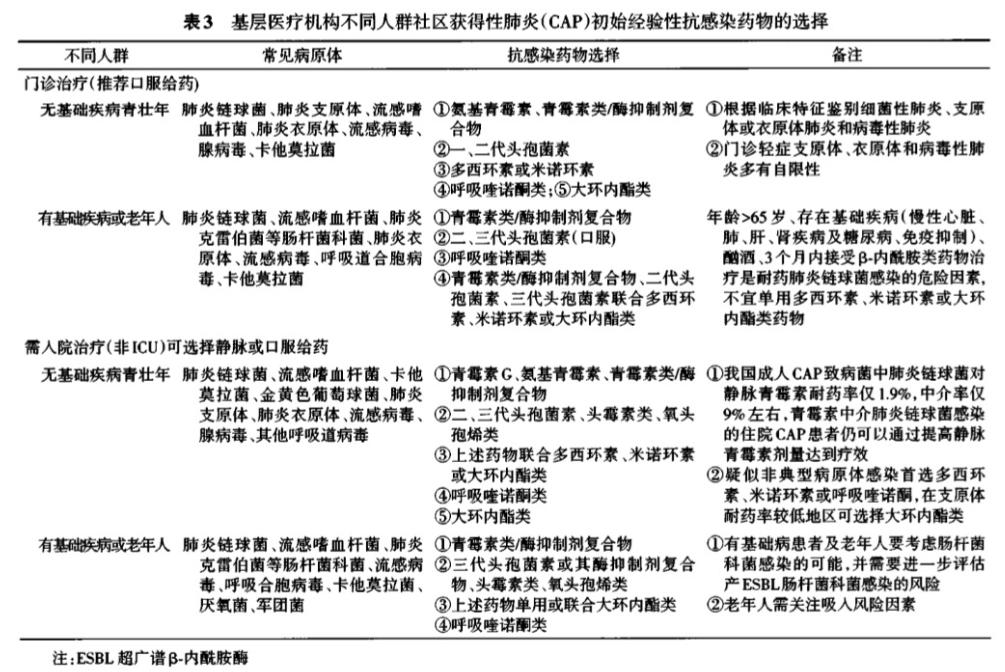 社区获得性肺炎最新诊疗指南,社区获得性肺炎指南2020成人