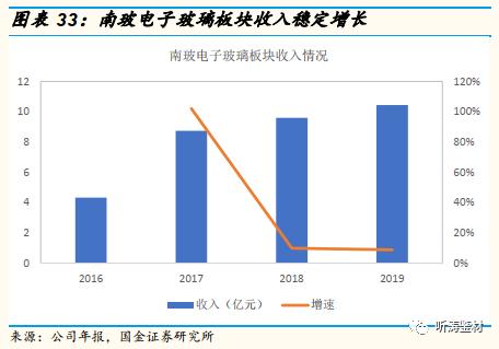 国金研究工程机械深度分析,国金研究投资策略