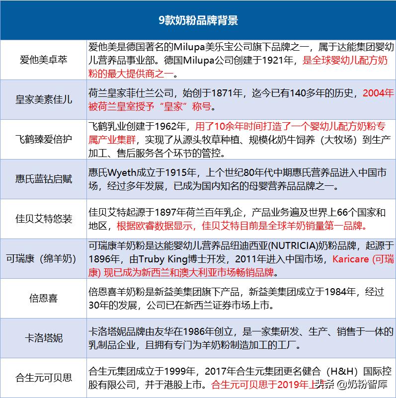 佳贝艾特和飞鹤奶粉哪个好,飞鹤奶粉和佳贝艾特羊奶粉哪个好