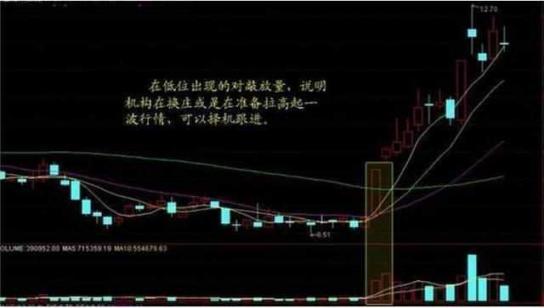 炒股十大战法详解,炒股量价分析技巧