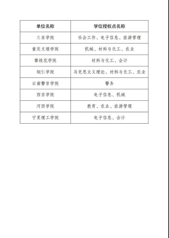 硕士研究生招生条件及方向,硕士研究生招生简章2024