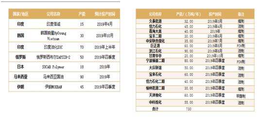 得现货基本面者得天下谈谈能化品种的基本面