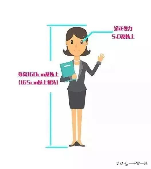 成都611所招聘条件,成都市招聘火车机车司机