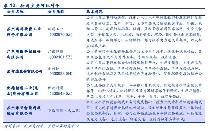 闈掑矝绮惧瘑鏈烘涓婂競鍏徃,闈掑矝绮惧瘑鏈烘澶у瀷鍏徃