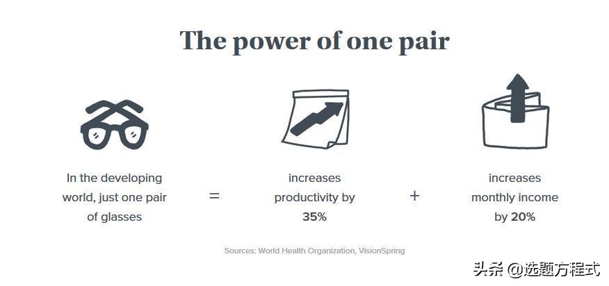 每卖100个吊床就新建1所新房子?国内企业可能80%都不会做慈善