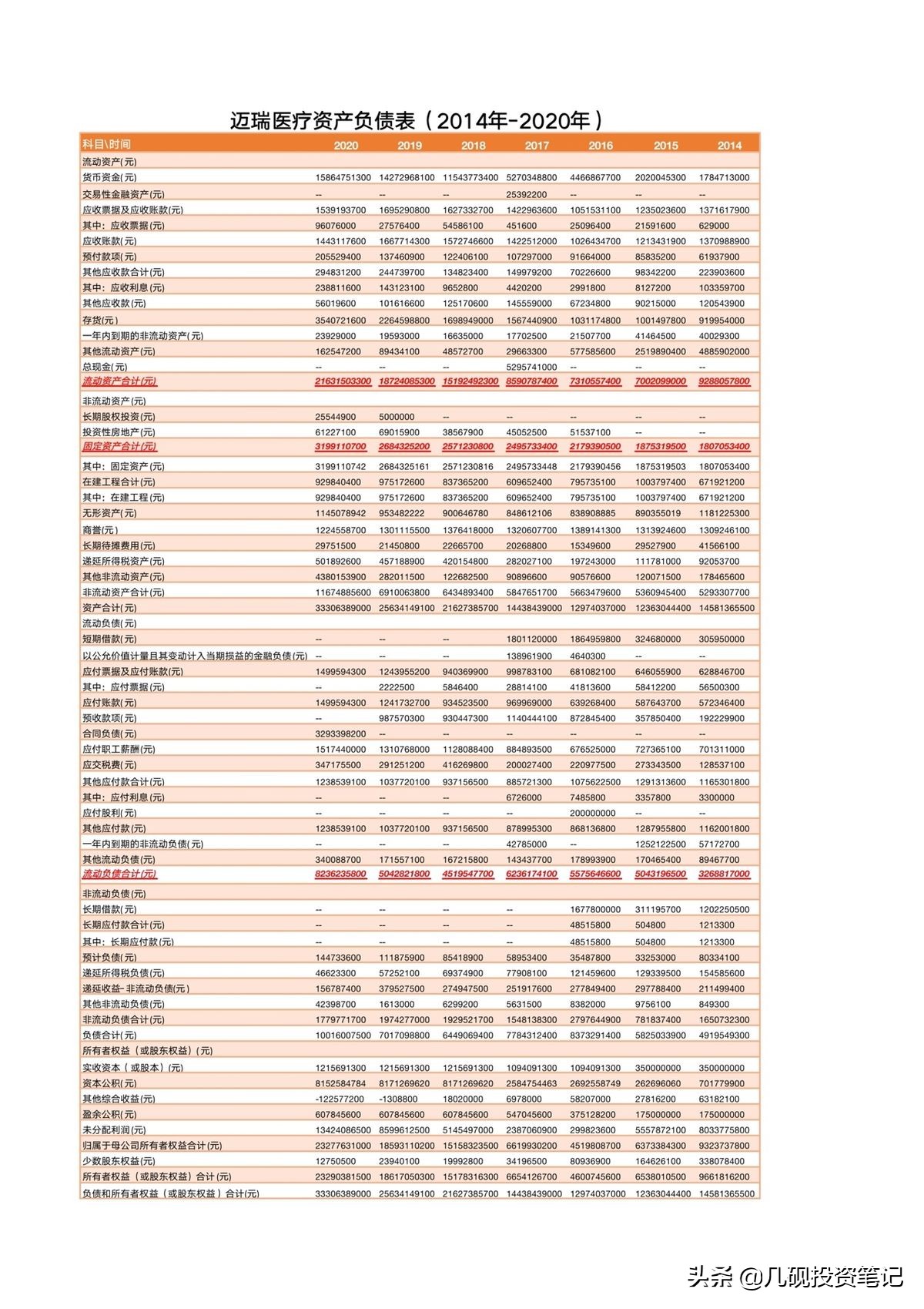 深度解析迈瑞医疗投资,迈瑞医疗股票估值