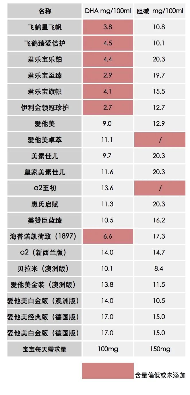 3段奶粉推荐热销第一名,2段奶粉推荐榜性价比高