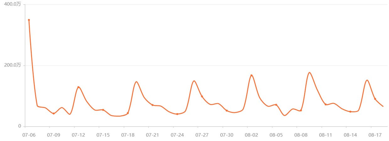 天宝伏妖录国漫在哪看,天宝伏妖录国漫里面的神仙颜值