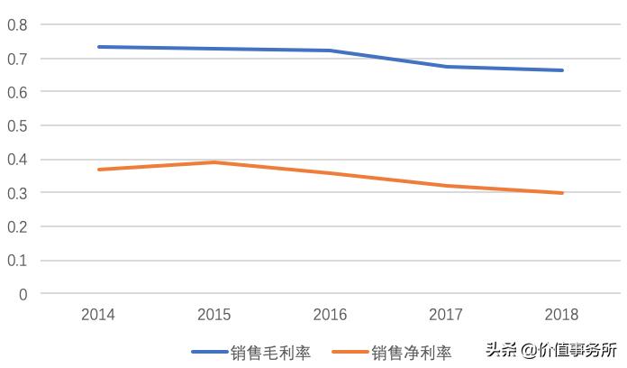 安图生物研发部体外诊断,安图生物诊断仪器产业园